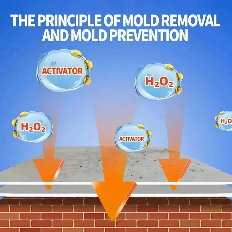 Mold Remover Spray Formaldehyde-Free Multi-Surface Odor Eliminator