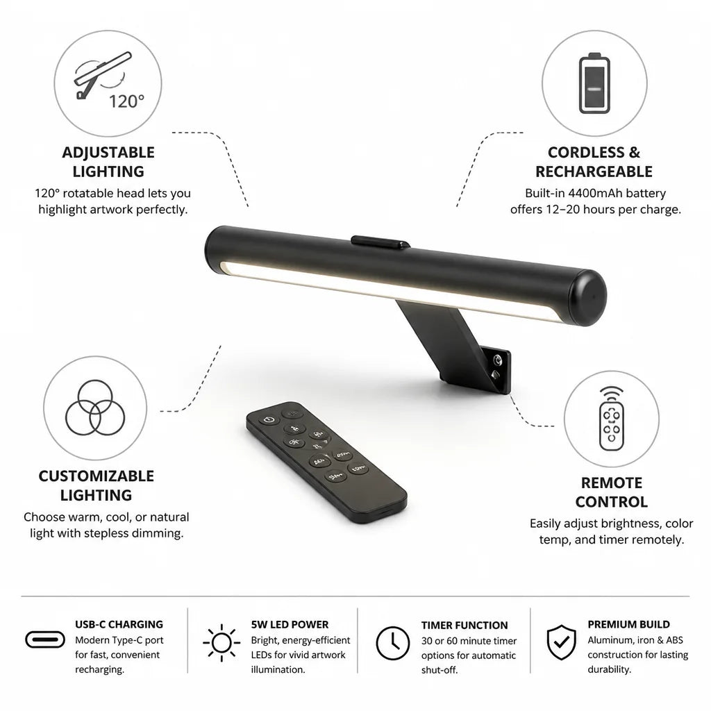 Picture Light Cordless Rechargeable USB-C Charging Dimmable Remote